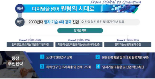 정부의 양자기술 연구개발 투자전략. <과기정통부 제공>